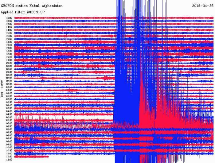 Video terremoto live in Nepal, magnitudo 7.8