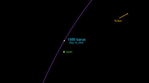 L’asteroide Icarus è appena passato accanto alla Terra