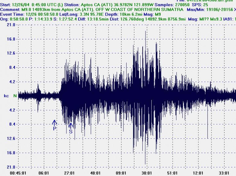 Scossa di terremoto in Trentino-Alto Adige, magnitudo 3.2 Richter al confine col Veneto