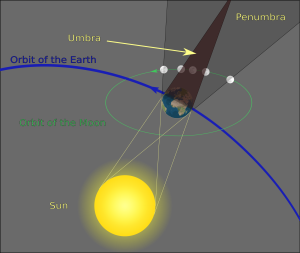 picco eclissi di luna