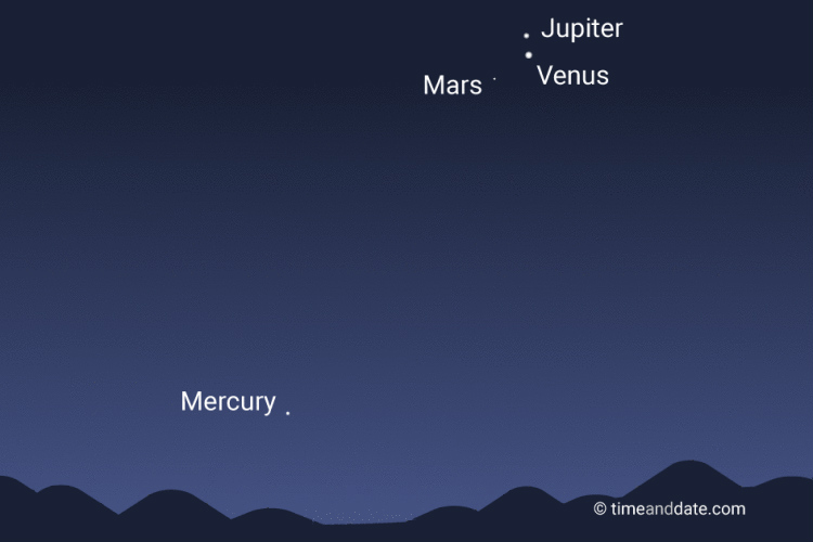 Congiunzione Marte, Giove e Venere, come osservarla