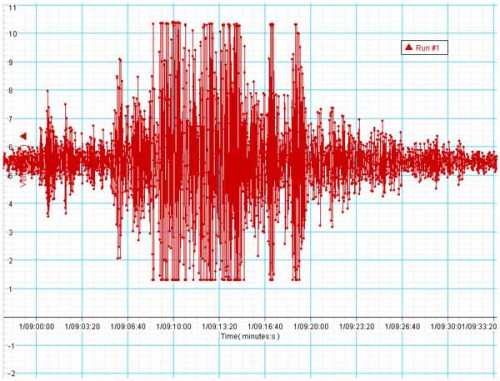 Terremoto Brasile Perù: violenta scossa di terremoto di magnitudo 7.5 della scala Richter