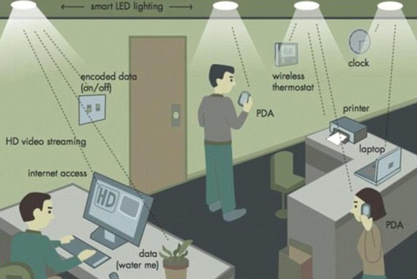 Tecnologia Li-Fi, utilizzerà la luce e sarà 100 volte più veloce