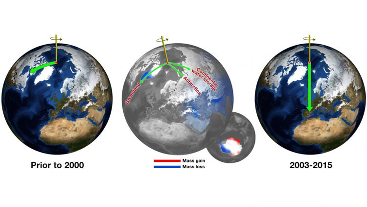 Il Polo Nord si sta spostando verso est: ecco le cause e gli sviluppi futuri