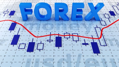 Forex trading: un connubio tra scienza ed analisi tecnica
