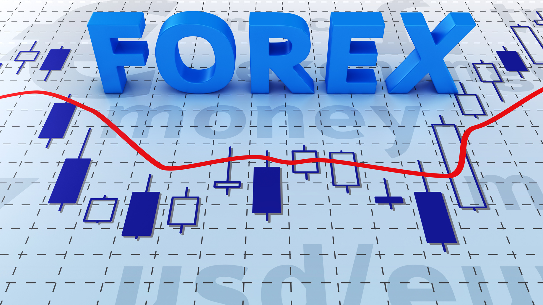 Forex trading: un connubio tra scienza ed analisi tecnica