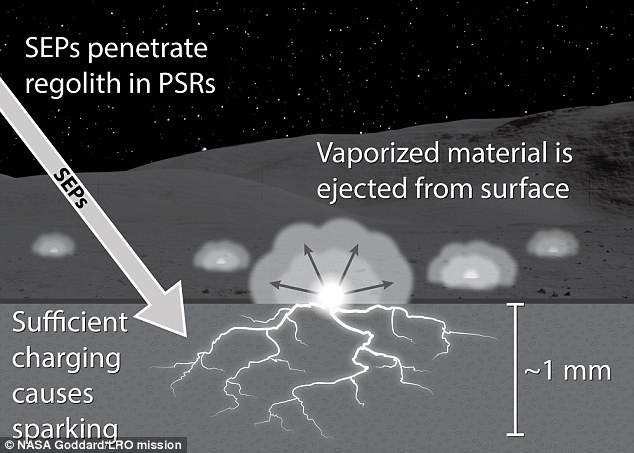 Scariche elettriche sulla Luna, l’incredibile scoperta della NASA