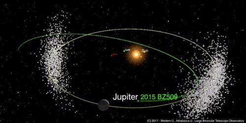 Bee-Zed, un asteroide ”contromano” che sfida Giove