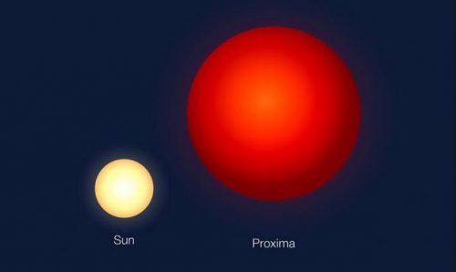 Scoperte astronomiche: solo cinque pianeti sono in grado di ospitare la vita