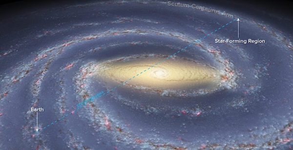 via lattea
