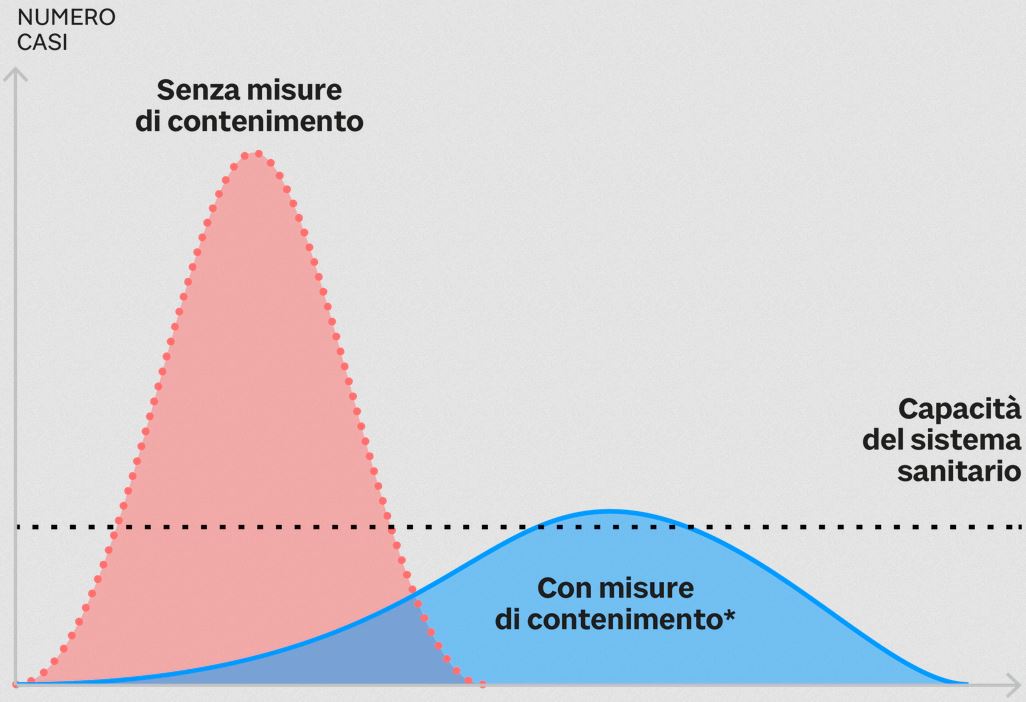 coronavirus-contenimento-1.jpg