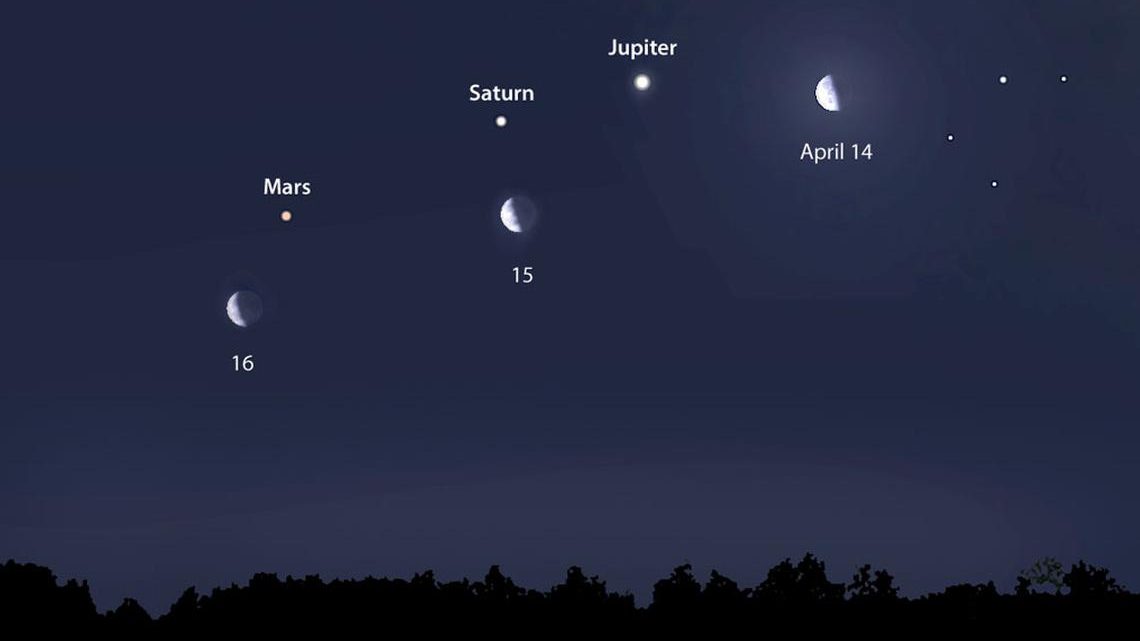 Spazio: questa sera la congiunzione tra Luna, Giove, Saturno e Marte