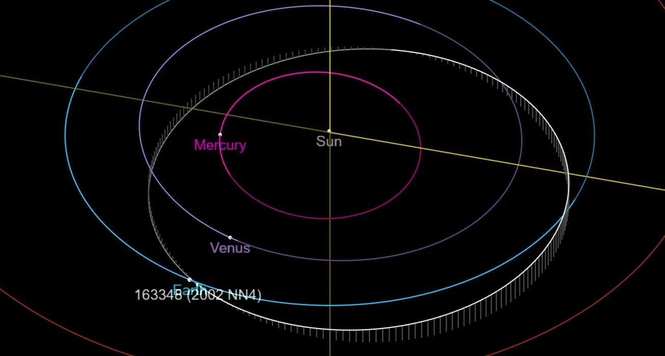 Asteroide di mezzo chilometro nelle vicinanze della Terra: poche ore al passaggio