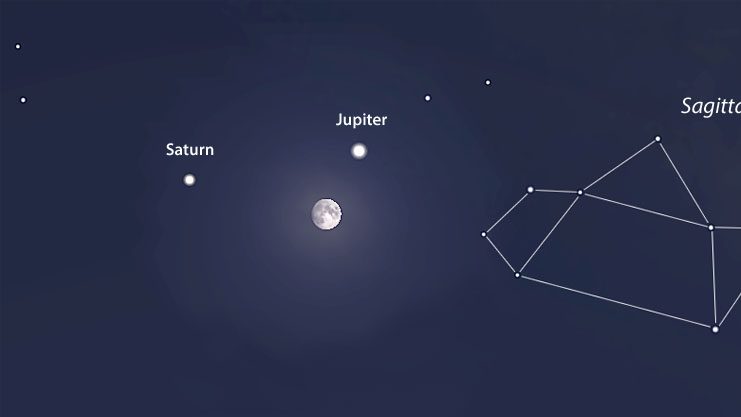 Luna, Giove e Saturno: la congiunzione di inizio agosto