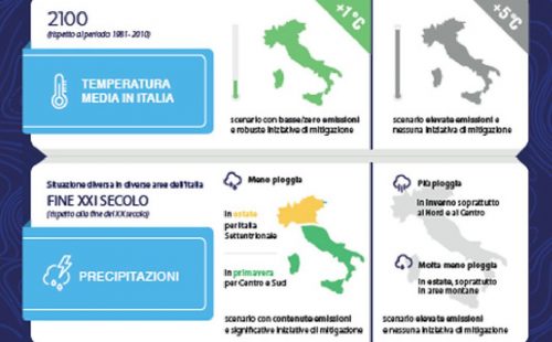 Cambiamenti climatici: Italia rischia incremento di 5 gradi entro 80 anni