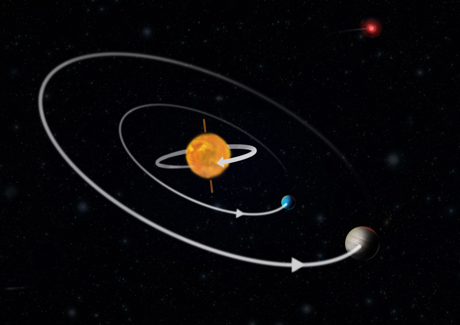 Spazio: scoperti tre pianeti che si muovono in direzione ‘opposta’ alla stella