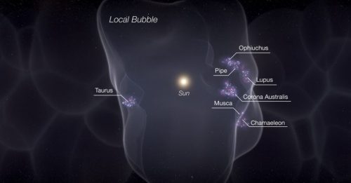 Astronomia: una bolla cosmica che produce stelle avvolge il nostro Sistema Solare