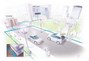 SuperGPS