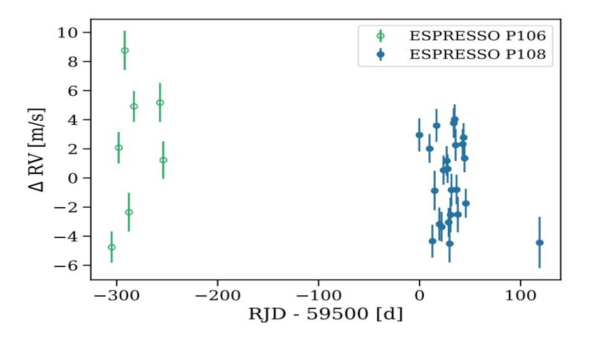 Nuevo exoplaneta descubierto gracias al espectrógrafo ESPRESSO » Noticias de Ciencia