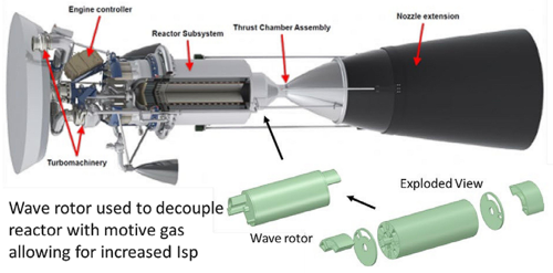 Schema di un sistema NTP/NEP bimodale con un ciclo di topping a rotore ondulato il cui progettista afferma che potrebbe portarci su Marte in 45 giorni.