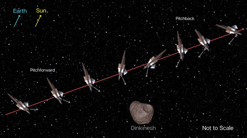 La sonda spaziale Lucy supera l’asteroide Dinkinesh nella missione di esplorazione degli asteroidi troiani