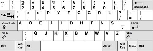 Layout della tastiera Dvorak