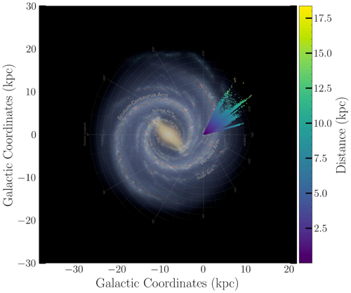 Panoramica delle stelle cercate per le tecnofirme da Lofar nella nostra Via Lattea.