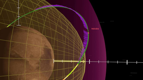 L'orbita di MAVEN di solito si estende molto al di fuori della magnetosfera marziana, ma durante un vuoto nel vento solare ciò è cambiato.