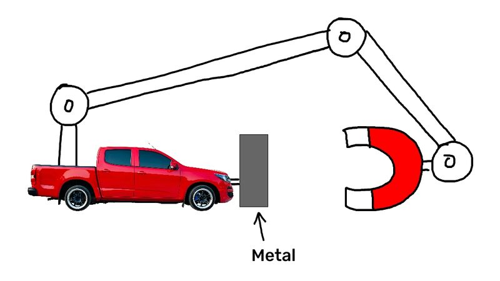 Il mito del veicolo magnetico: perché non funzionerebbe
