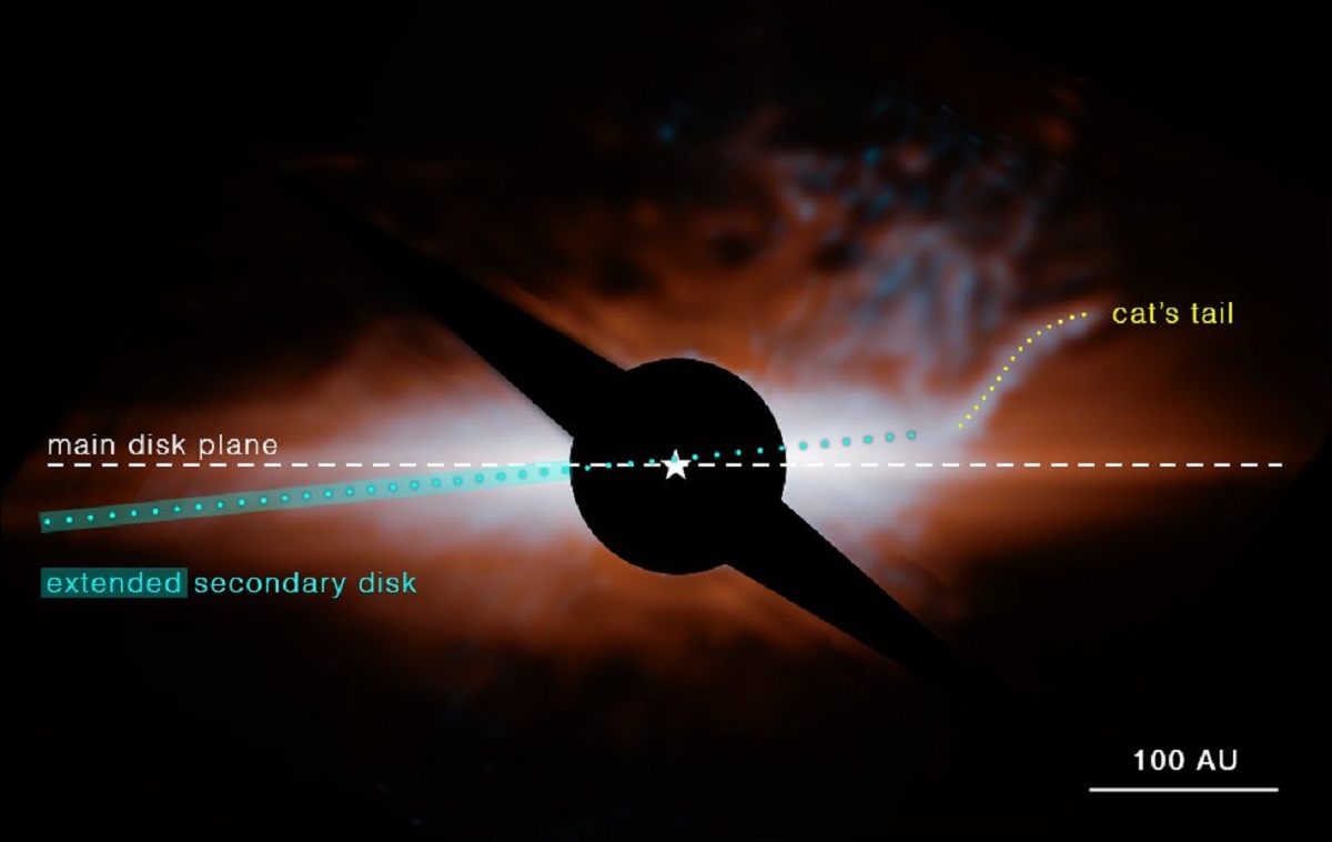 Il James Webb scopre una nuova caratteristica polverosa nel sistema stellare Beta Pictoris