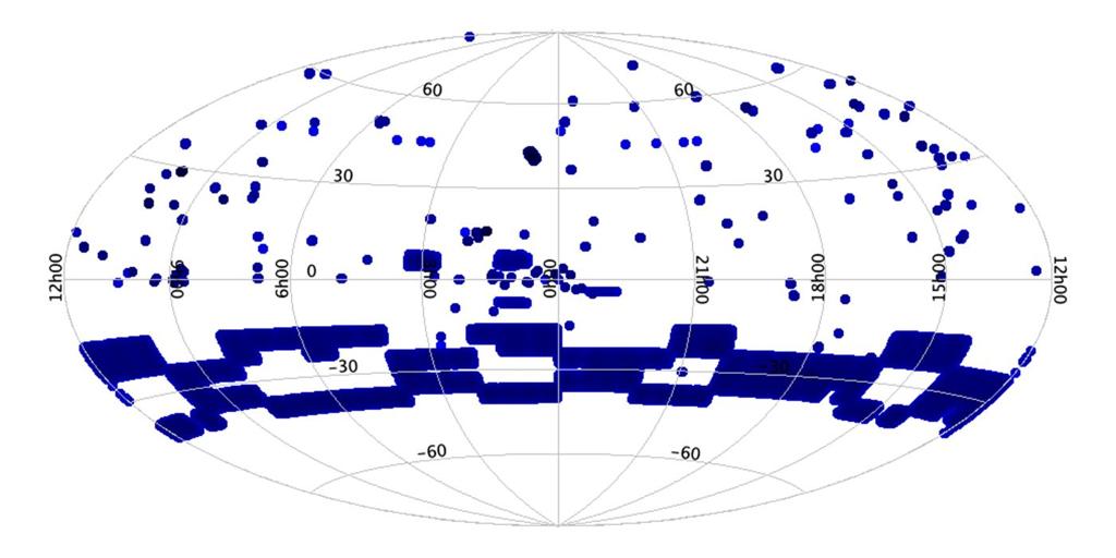 Località bersagliate da COSMIC nell'intervallo 2-45GHz. I punti rappresentano le stelle bersagliate, le patch rappresentano le regioni coperte dal VLA Sky Survey.