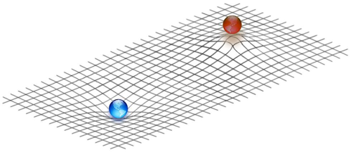 Modello bidimensionale di una superficie curva dello spaziotempo secondo le equazioni di campo di Einstein. Massa positiva (blu) e massa negativa (rossa) condividono lo stesso 