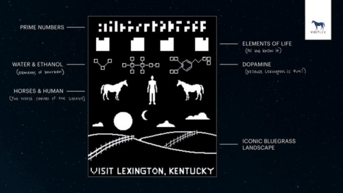 Lexington invia un messaggio laser a TRAPPIST-1 per attrarre turisti alieni
