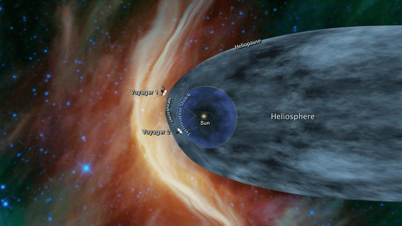 Quando la sonda Voyager raggiunse il punto in cui il vento solare incontra lo spazio interstellare, trovarono una regione più calda di entrambi, ma può essere considerata una 