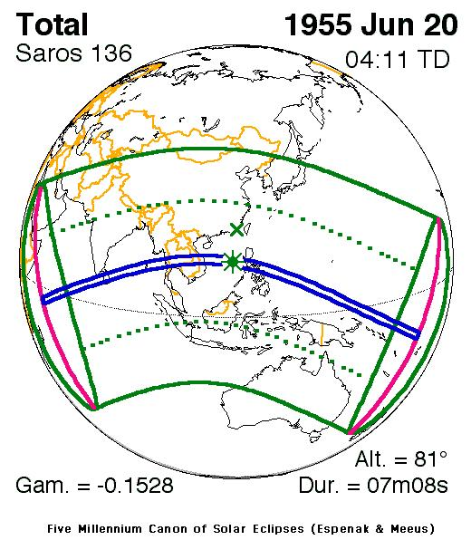 Ci sono state eclissi più lunghe nella storia, ma nel 1955 abbiamo visto la totalità più lunga (linee blu) che l'umanità ha avuto la capacità di misurare.