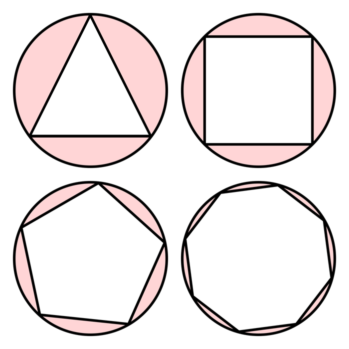 Cerchi inscritti con un triangolo, un quadrato, un pentagono e un ottagono.