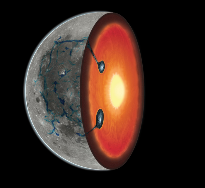 due abbassamenti cumulativi di ilmenite dal ribaltamento del mantello lunare. La firma gravitazionale e la posizione degli abbassamenti sono mostrate in blu ombreggiato.