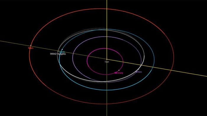 Missione Apophis: Esplorazione dell’asteroide minaccioso