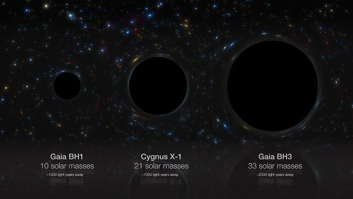 Gaia BH3 confrontato con il più grande buco nero stellare precedentemente scoperto, e un esempio tipico