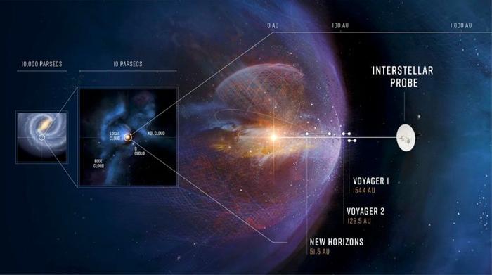 Esplorando l’Elisfera: Alla Scoperta dello Spazio Interstellare