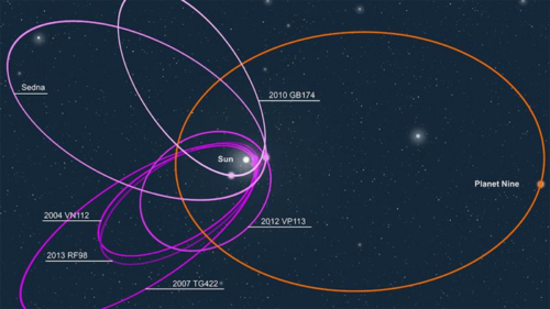 La ricerca del Pianeta 9 nel nostro sistema solare