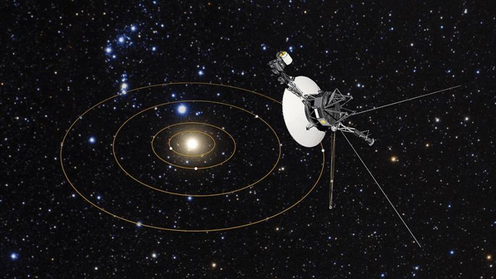 Grafico che mostra la vista di Voyager 1 del sistema solare.