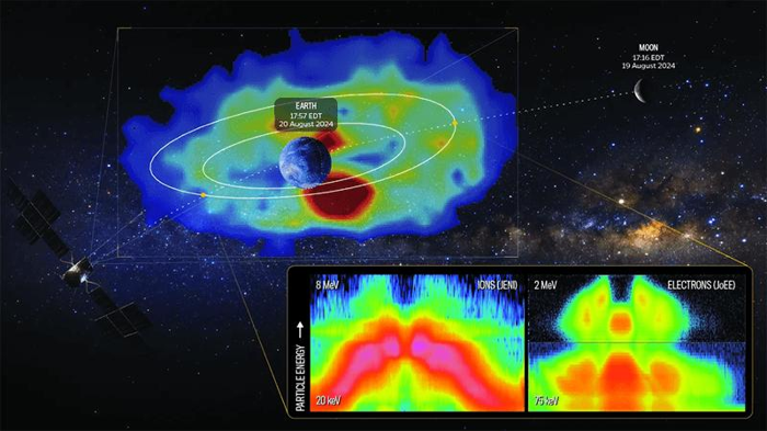 earth-radiation-belt-m-1.png