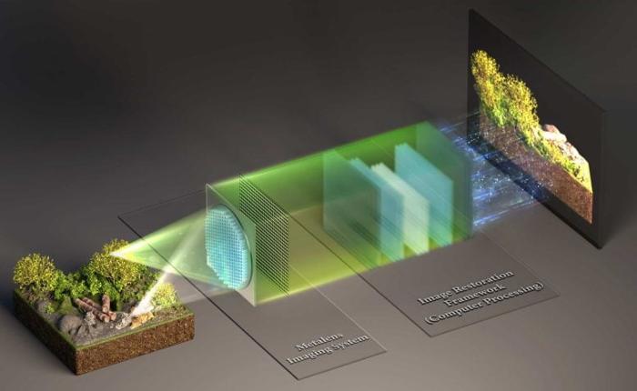 Metalens-Imaging-System-777x478-1-1.jpg
