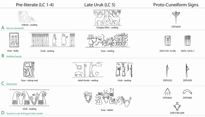 Diagrammi di segni proto-cuneiformi e dei loro precursori da sigilli pre-letterati. Diagrammi di segni proto-cuneiformi e dei loro precursori da sigilli pre-letterati.