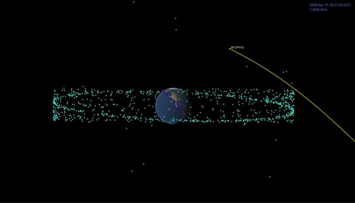 apophis-and-satellites-m-1.png