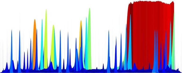 Caratteristiche chimiche catturate utilizzando GCxGC TOFMS