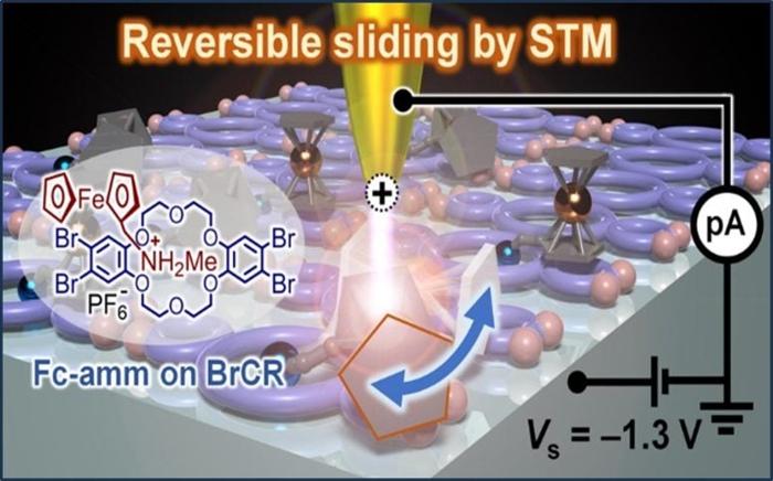 Lateral-Sliding-of-the-Ferrocene-Based-Molecular-Machine-777x484-1-1.jpg