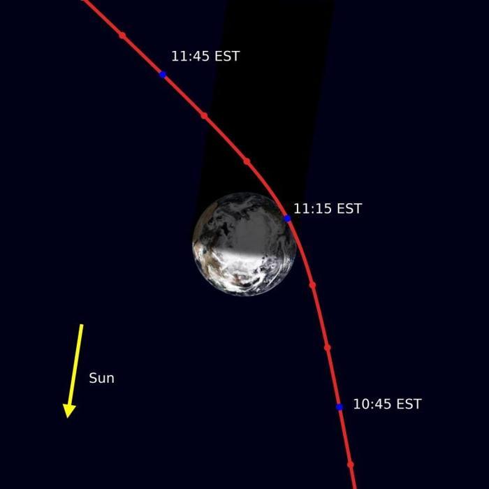 Traiettoria del Secondo Aiuto Gravitazionale Terrestre della Sonda Lucy della NASA