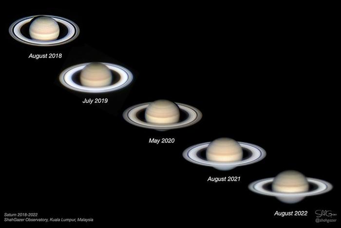 Inclinazione di Saturno